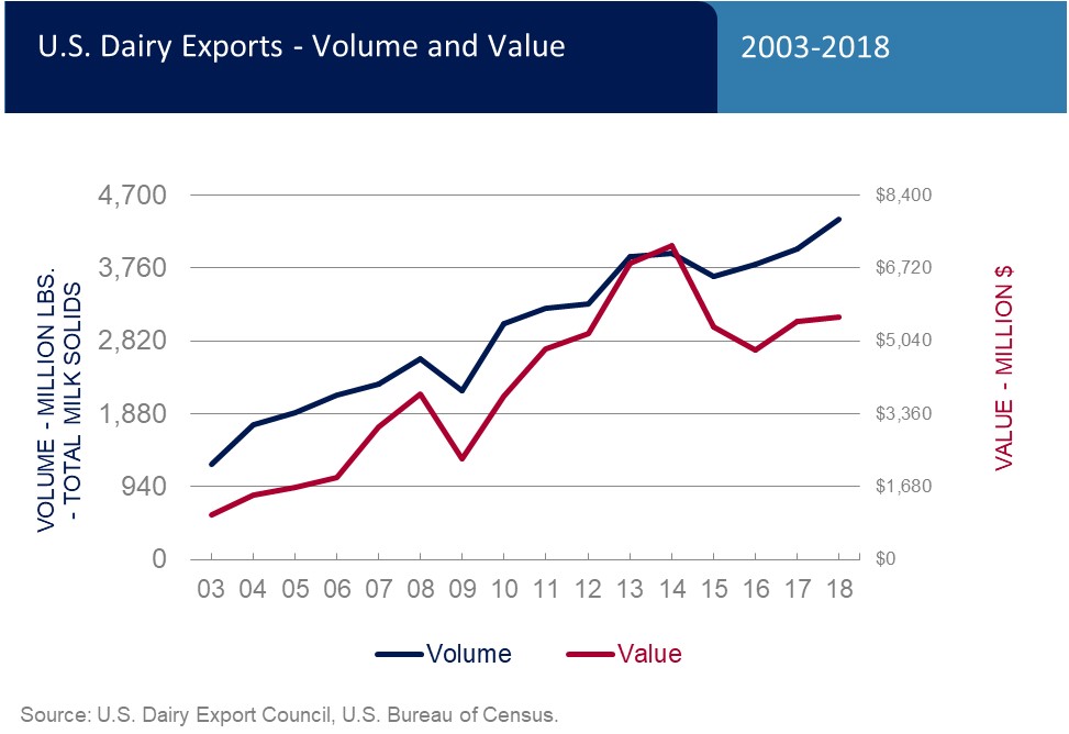 volume_value_top_charts